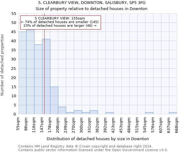 5, CLEARBURY VIEW, DOWNTON, SALISBURY, SP5 3FG: Size of property relative to detached houses in Downton