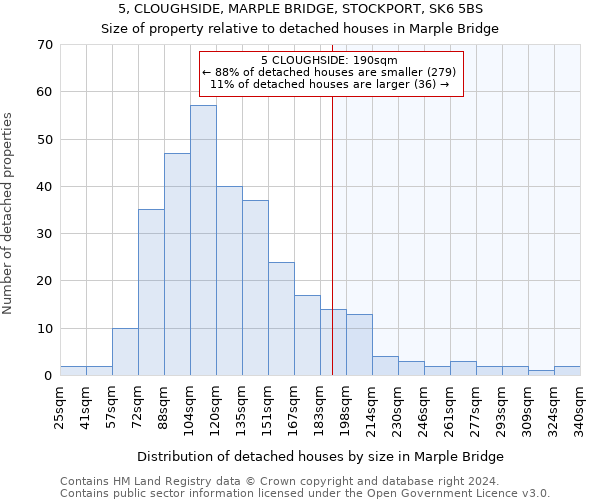 5, CLOUGHSIDE, MARPLE BRIDGE, STOCKPORT, SK6 5BS: Size of property relative to detached houses in Marple Bridge