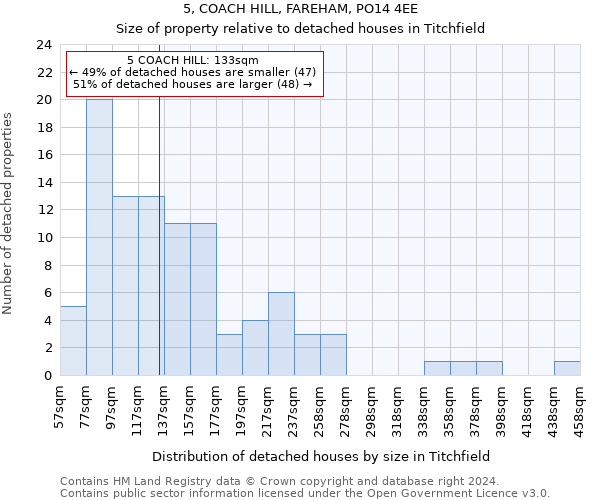 5, COACH HILL, FAREHAM, PO14 4EE: Size of property relative to detached houses in Titchfield