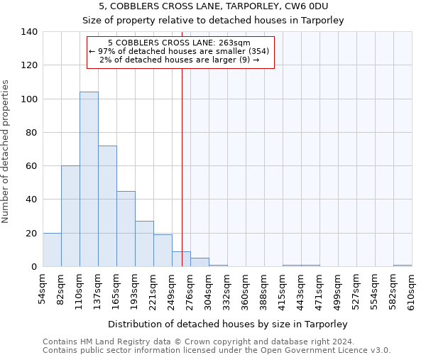 5, COBBLERS CROSS LANE, TARPORLEY, CW6 0DU: Size of property relative to detached houses in Tarporley