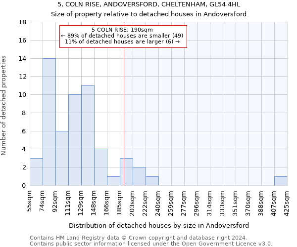 5, COLN RISE, ANDOVERSFORD, CHELTENHAM, GL54 4HL: Size of property relative to detached houses in Andoversford