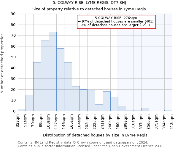5, COLWAY RISE, LYME REGIS, DT7 3HJ: Size of property relative to detached houses in Lyme Regis