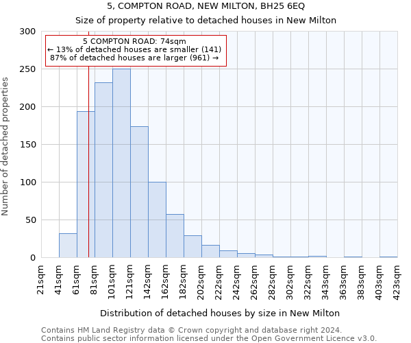 5, COMPTON ROAD, NEW MILTON, BH25 6EQ: Size of property relative to detached houses in New Milton