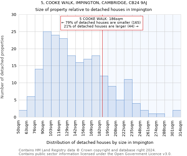 5, COOKE WALK, IMPINGTON, CAMBRIDGE, CB24 9AJ: Size of property relative to detached houses in Impington
