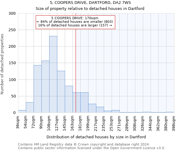 5, COOPERS DRIVE, DARTFORD, DA2 7WS: Size of property relative to detached houses in Dartford