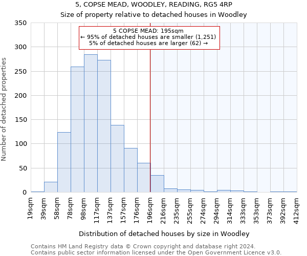 5, COPSE MEAD, WOODLEY, READING, RG5 4RP: Size of property relative to detached houses in Woodley
