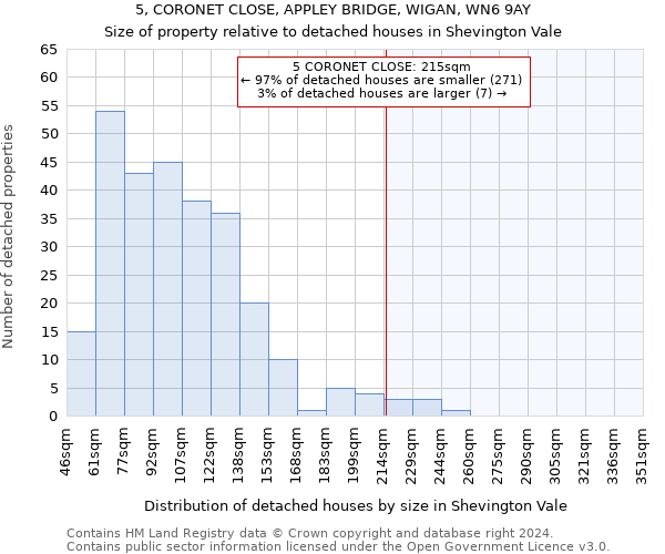 5, CORONET CLOSE, APPLEY BRIDGE, WIGAN, WN6 9AY: Size of property relative to detached houses in Shevington Vale