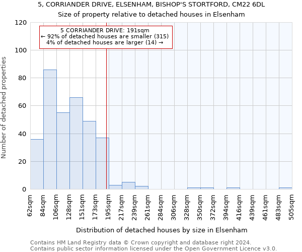 5, CORRIANDER DRIVE, ELSENHAM, BISHOP'S STORTFORD, CM22 6DL: Size of property relative to detached houses in Elsenham