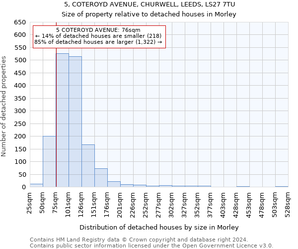 5, COTEROYD AVENUE, CHURWELL, LEEDS, LS27 7TU: Size of property relative to detached houses in Morley