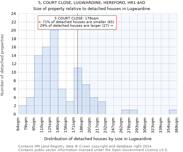 5, COURT CLOSE, LUGWARDINE, HEREFORD, HR1 4AD: Size of property relative to detached houses in Lugwardine
