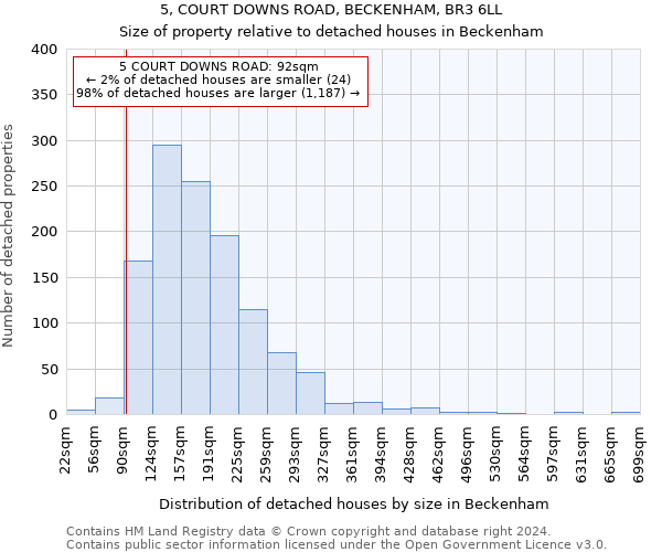 5, COURT DOWNS ROAD, BECKENHAM, BR3 6LL: Size of property relative to detached houses in Beckenham