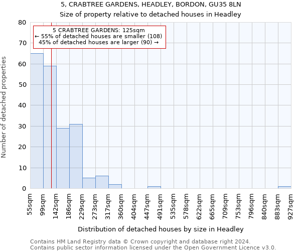 5, CRABTREE GARDENS, HEADLEY, BORDON, GU35 8LN: Size of property relative to detached houses in Headley