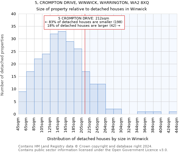 5, CROMPTON DRIVE, WINWICK, WARRINGTON, WA2 8XQ: Size of property relative to detached houses in Winwick
