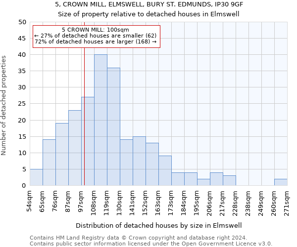5, CROWN MILL, ELMSWELL, BURY ST. EDMUNDS, IP30 9GF: Size of property relative to detached houses in Elmswell