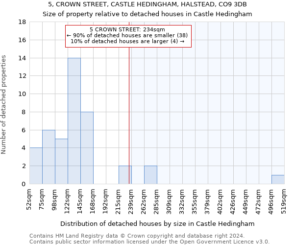 5, CROWN STREET, CASTLE HEDINGHAM, HALSTEAD, CO9 3DB: Size of property relative to detached houses in Castle Hedingham