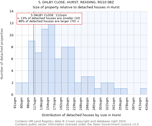 5, DALBY CLOSE, HURST, READING, RG10 0BZ: Size of property relative to detached houses in Hurst