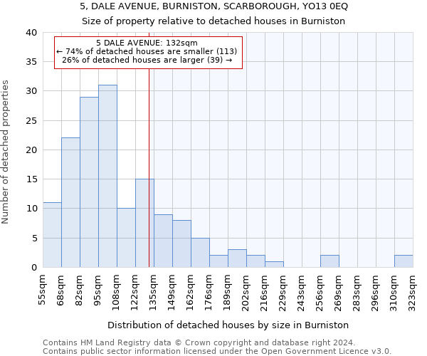 5, DALE AVENUE, BURNISTON, SCARBOROUGH, YO13 0EQ: Size of property relative to detached houses in Burniston