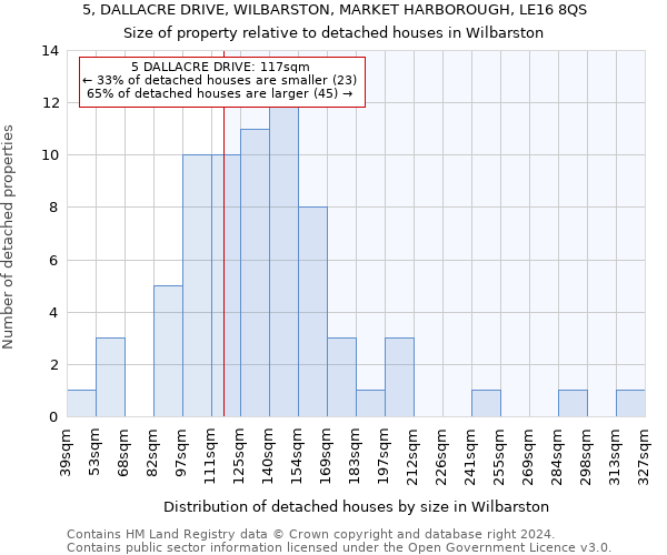 5, DALLACRE DRIVE, WILBARSTON, MARKET HARBOROUGH, LE16 8QS: Size of property relative to detached houses in Wilbarston