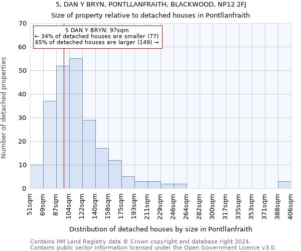 5, DAN Y BRYN, PONTLLANFRAITH, BLACKWOOD, NP12 2FJ: Size of property relative to detached houses in Pontllanfraith