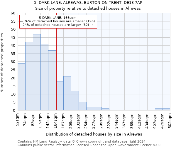 5, DARK LANE, ALREWAS, BURTON-ON-TRENT, DE13 7AP: Size of property relative to detached houses in Alrewas