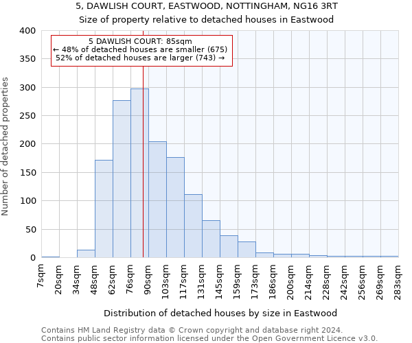 5, DAWLISH COURT, EASTWOOD, NOTTINGHAM, NG16 3RT: Size of property relative to detached houses in Eastwood