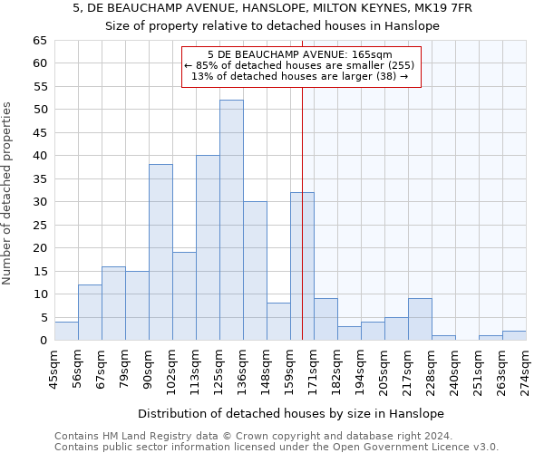5, DE BEAUCHAMP AVENUE, HANSLOPE, MILTON KEYNES, MK19 7FR: Size of property relative to detached houses in Hanslope
