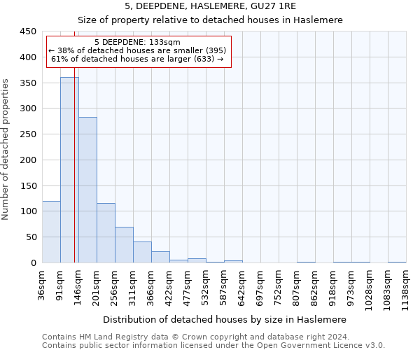 5, DEEPDENE, HASLEMERE, GU27 1RE: Size of property relative to detached houses in Haslemere