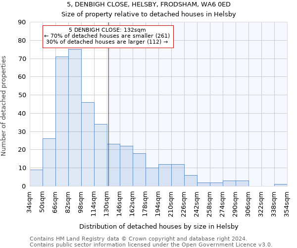 5, DENBIGH CLOSE, HELSBY, FRODSHAM, WA6 0ED: Size of property relative to detached houses in Helsby