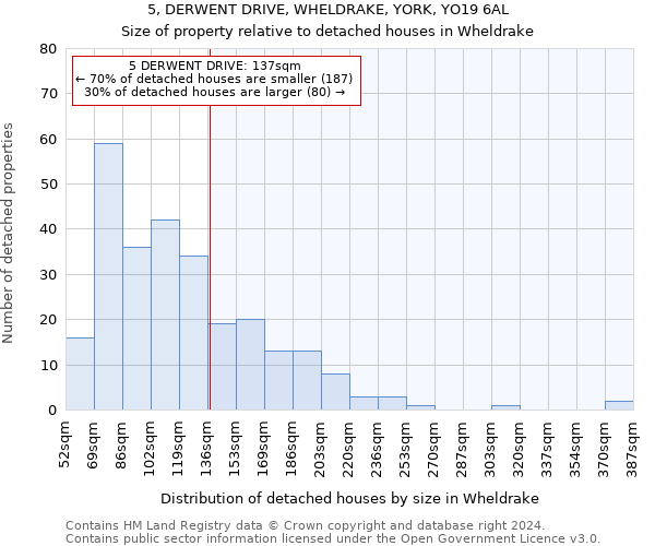 5, DERWENT DRIVE, WHELDRAKE, YORK, YO19 6AL: Size of property relative to detached houses in Wheldrake
