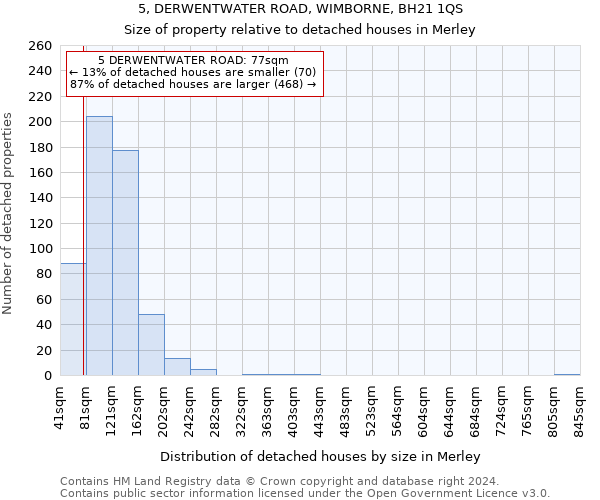 5, DERWENTWATER ROAD, WIMBORNE, BH21 1QS: Size of property relative to detached houses in Merley
