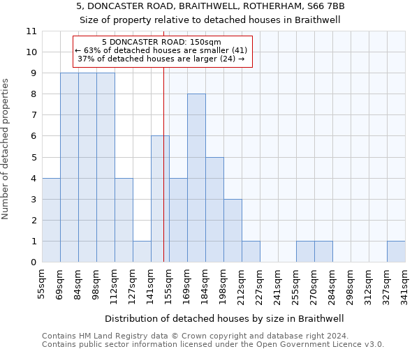 5, DONCASTER ROAD, BRAITHWELL, ROTHERHAM, S66 7BB: Size of property relative to detached houses in Braithwell
