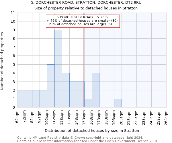 5, DORCHESTER ROAD, STRATTON, DORCHESTER, DT2 9RU: Size of property relative to detached houses in Stratton