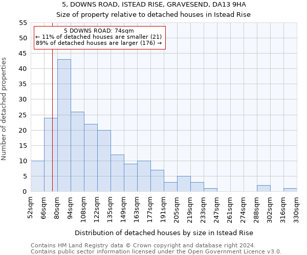 5, DOWNS ROAD, ISTEAD RISE, GRAVESEND, DA13 9HA: Size of property relative to detached houses in Istead Rise