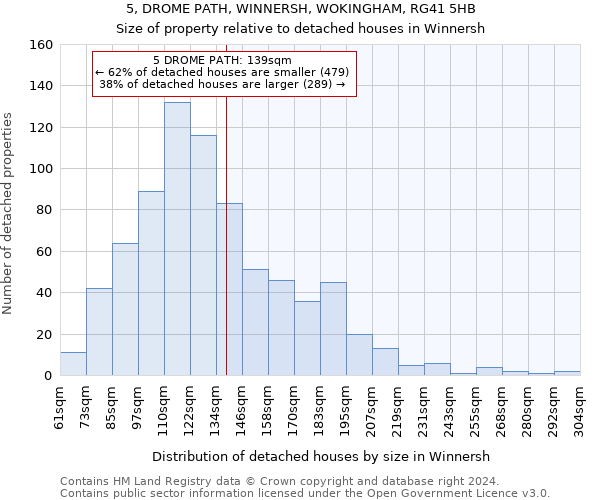 5, DROME PATH, WINNERSH, WOKINGHAM, RG41 5HB: Size of property relative to detached houses in Winnersh