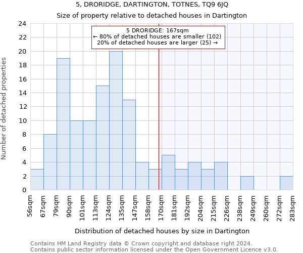 5, DRORIDGE, DARTINGTON, TOTNES, TQ9 6JQ: Size of property relative to detached houses in Dartington