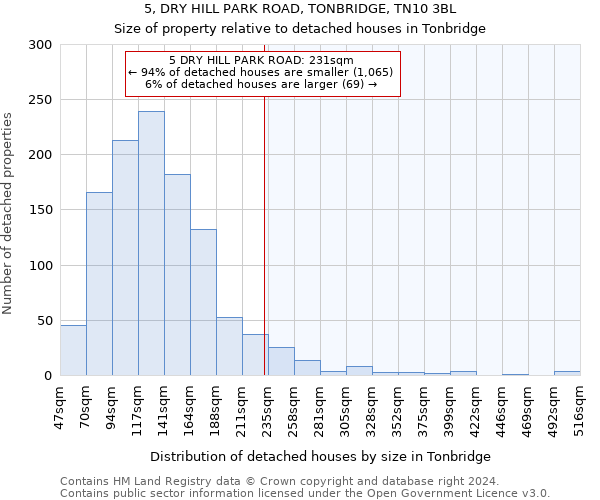 5, DRY HILL PARK ROAD, TONBRIDGE, TN10 3BL: Size of property relative to detached houses in Tonbridge