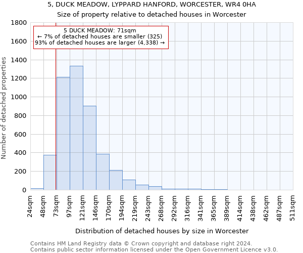 5, DUCK MEADOW, LYPPARD HANFORD, WORCESTER, WR4 0HA: Size of property relative to detached houses in Worcester