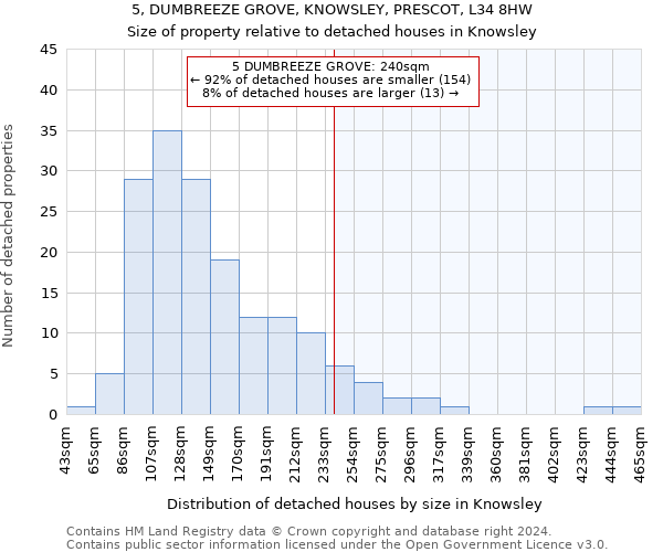 5, DUMBREEZE GROVE, KNOWSLEY, PRESCOT, L34 8HW: Size of property relative to detached houses in Knowsley
