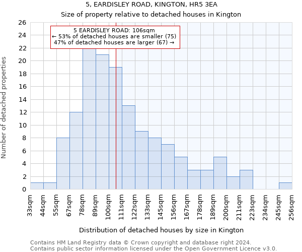 5, EARDISLEY ROAD, KINGTON, HR5 3EA: Size of property relative to detached houses in Kington