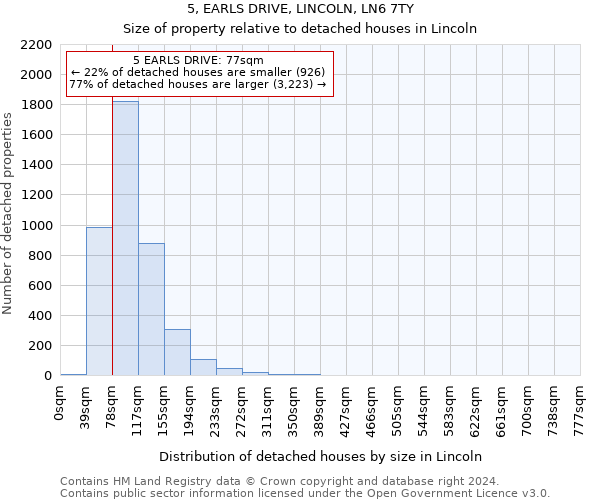 5, EARLS DRIVE, LINCOLN, LN6 7TY: Size of property relative to detached houses in Lincoln