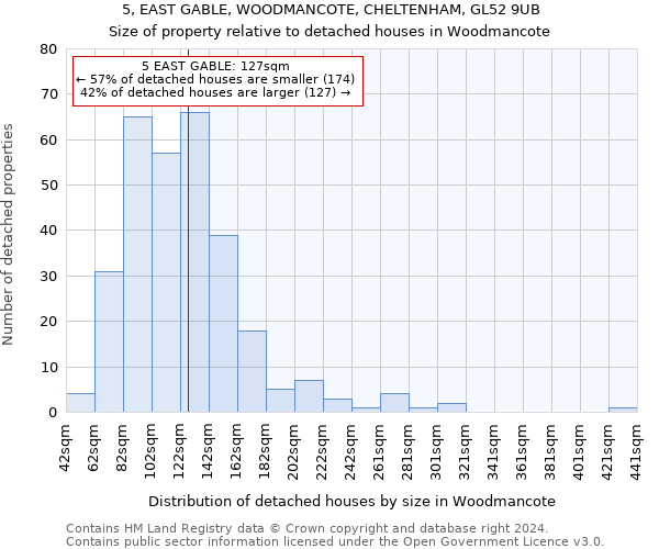 5, EAST GABLE, WOODMANCOTE, CHELTENHAM, GL52 9UB: Size of property relative to detached houses in Woodmancote