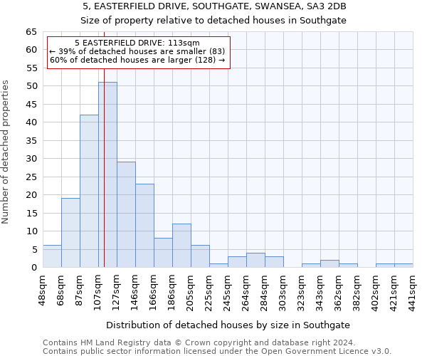 5, EASTERFIELD DRIVE, SOUTHGATE, SWANSEA, SA3 2DB: Size of property relative to detached houses in Southgate