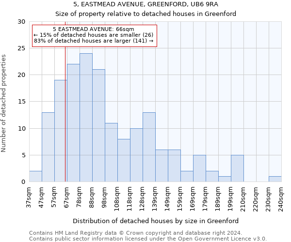 5, EASTMEAD AVENUE, GREENFORD, UB6 9RA: Size of property relative to detached houses in Greenford