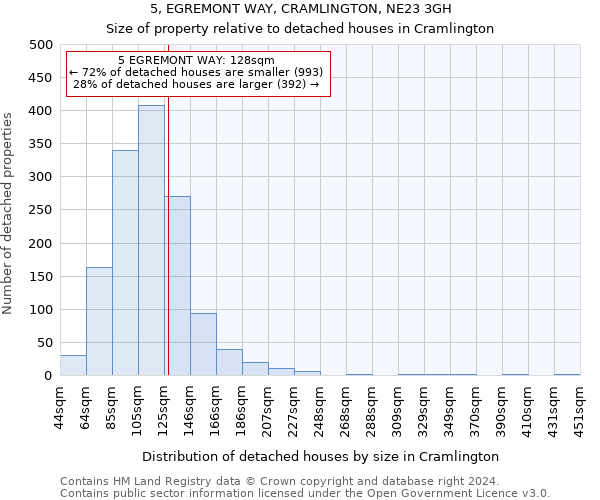 5, EGREMONT WAY, CRAMLINGTON, NE23 3GH: Size of property relative to detached houses in Cramlington