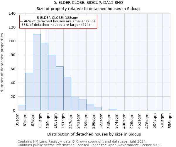 5, ELDER CLOSE, SIDCUP, DA15 8HQ: Size of property relative to detached houses in Sidcup