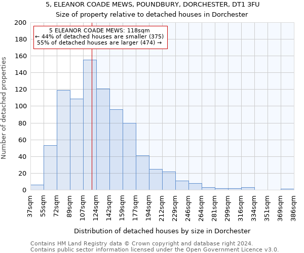 5, ELEANOR COADE MEWS, POUNDBURY, DORCHESTER, DT1 3FU: Size of property relative to detached houses in Dorchester