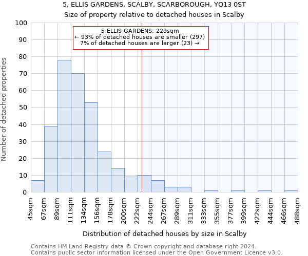 5, ELLIS GARDENS, SCALBY, SCARBOROUGH, YO13 0ST: Size of property relative to detached houses in Scalby
