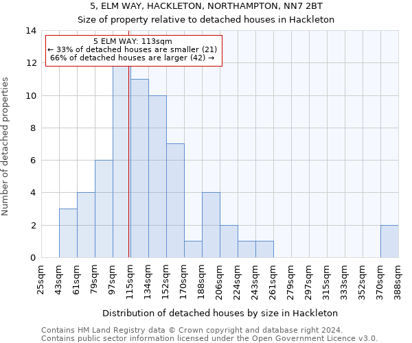 5, ELM WAY, HACKLETON, NORTHAMPTON, NN7 2BT: Size of property relative to detached houses in Hackleton