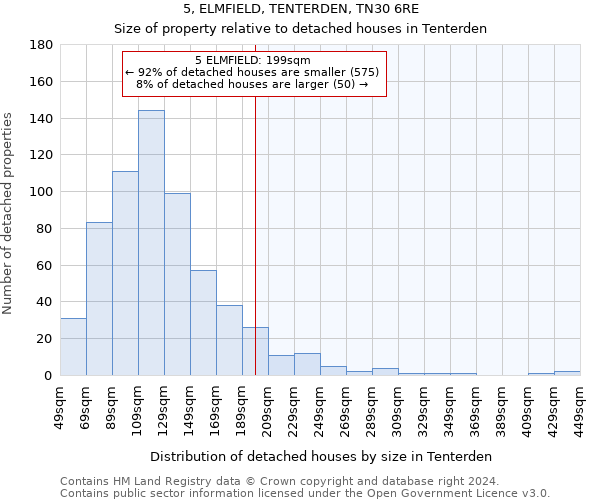 5, ELMFIELD, TENTERDEN, TN30 6RE: Size of property relative to detached houses in Tenterden