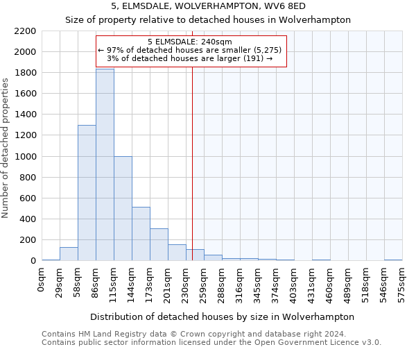 5, ELMSDALE, WOLVERHAMPTON, WV6 8ED: Size of property relative to detached houses in Wolverhampton